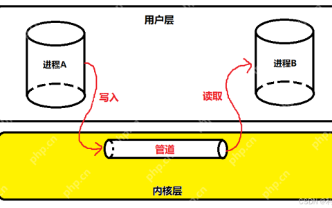 【Linux进程通信】二、匿名管道