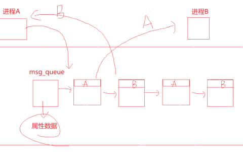 【Linux】system V消息队列，信号量