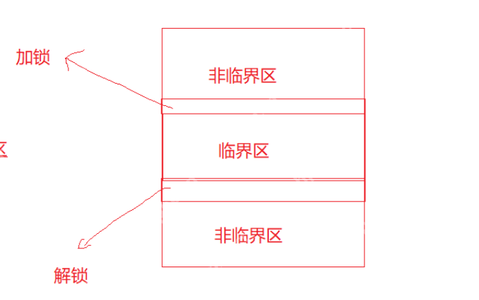 【Linux】system V消息队列,信号量
