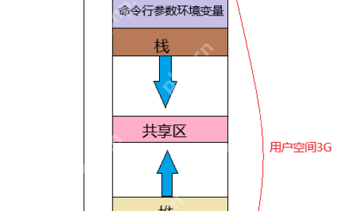 【Linux】从虚拟到物理：解密地址空间的奥秘