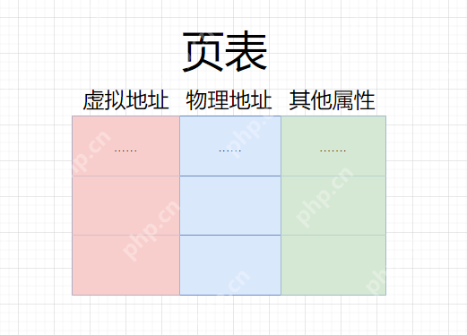 【Linux】从虚拟到物理:解密地址空间的奥秘