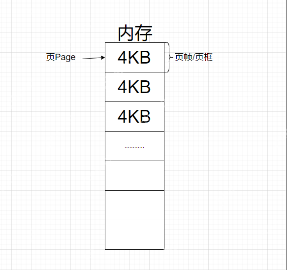 【Linux】从虚拟到物理:解密地址空间的奥秘