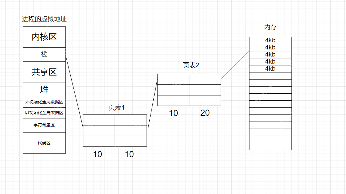 【Linux】从虚拟到物理:解密地址空间的奥秘