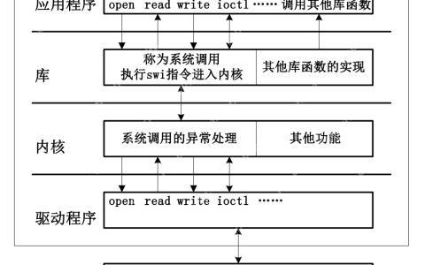 读书笔记|Linux内核设计与实现