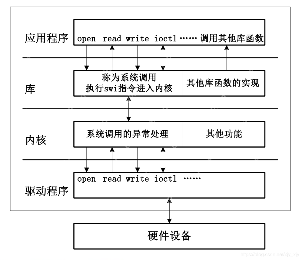 读书笔记|Linux内核设计与实现