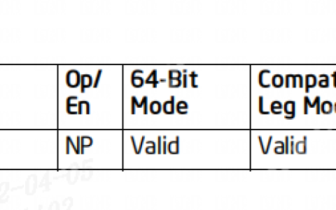 Linux 进程调度之schdule主调度器