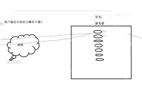 Linux工具相关介绍
