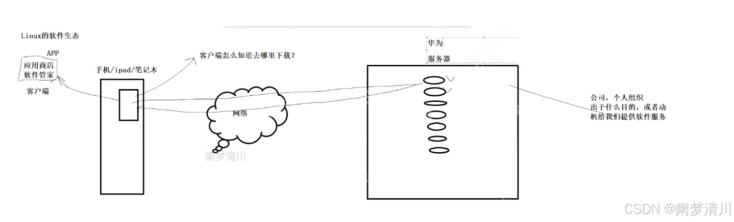 Linux工具相关介绍