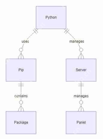宝塔面板升级python3