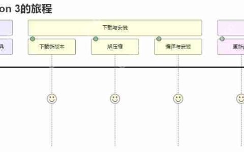 宝塔面板升级python3