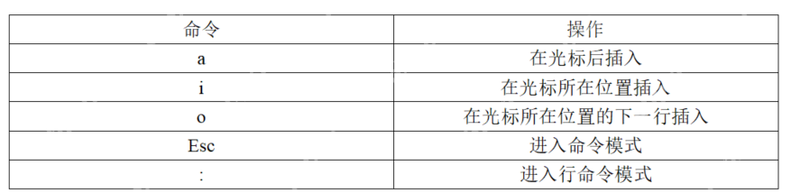 【Linux】Linux常用命令