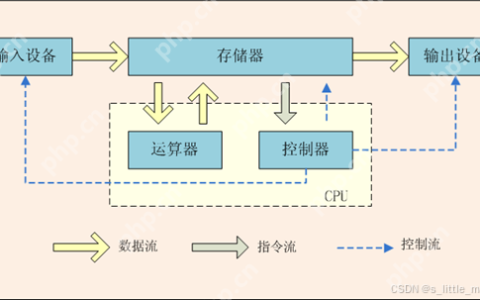 【Linux】从硬件到软件了解进程