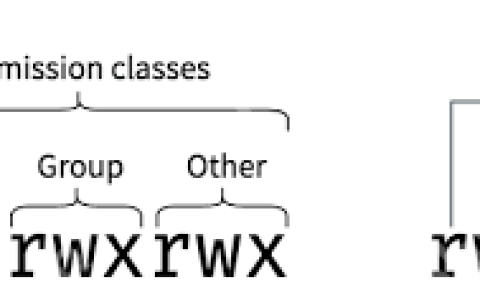 一文带你学习Linux 中的文件权限概念和相关命令