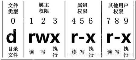 Linux 基础
