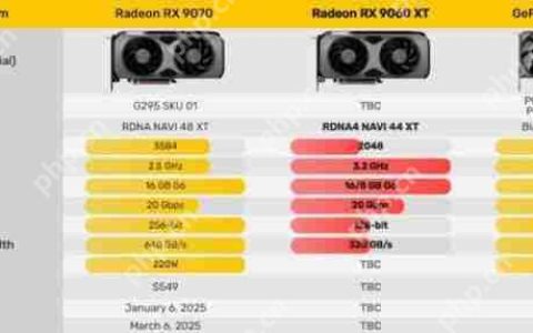 曝 AMD RX9060 XT 显卡将亮相台北电脑展 预计 6 月初开售