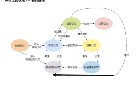 Linux探秘坊——-8.进程详解