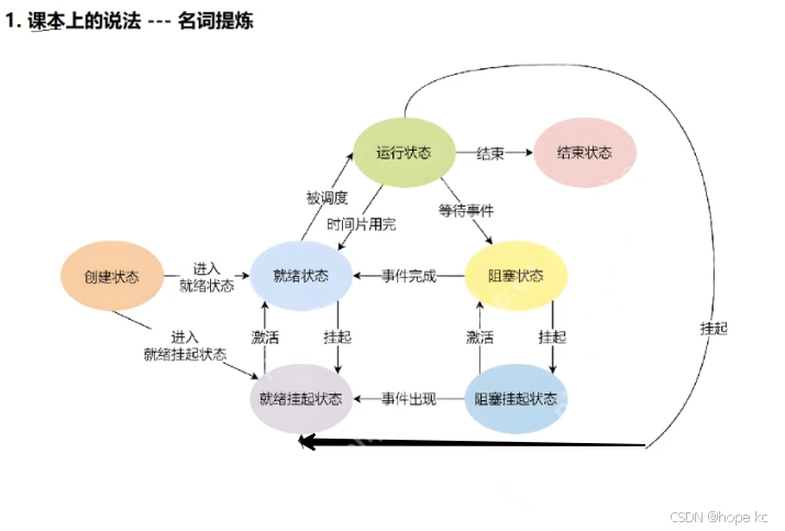 Linux探秘坊-------8.进程详解