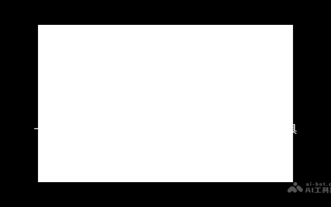 FastAPI-MCP— 一键将 FastAPI 转换为 MCP 服务器的开源工具