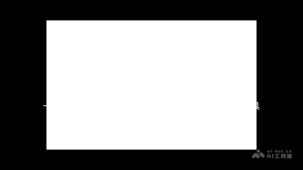FastAPI-MCP— 一键将 FastAPI 转换为 MCP 服务器的开源工具