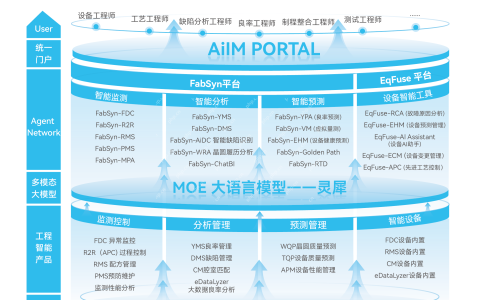 智现未来完成数亿元A轮融资，推进人工智能在半导体制造领域的创新发展