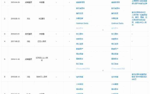 喜马拉雅“卖身”迷局背后，长音频困于变现？