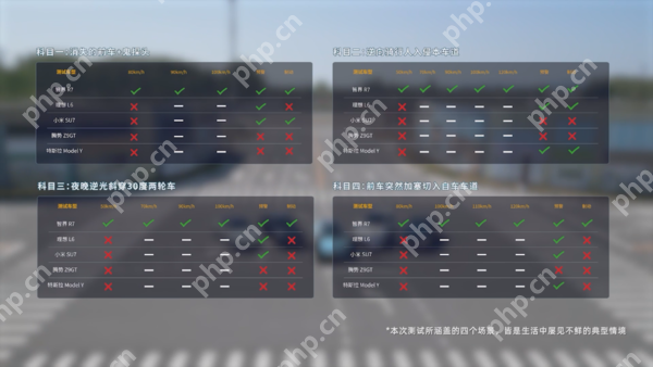 五大热门新能源车型AEB测试,智界R7独特eAES功能展现优势