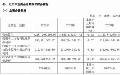 香飘飘还“飘得动”吗？