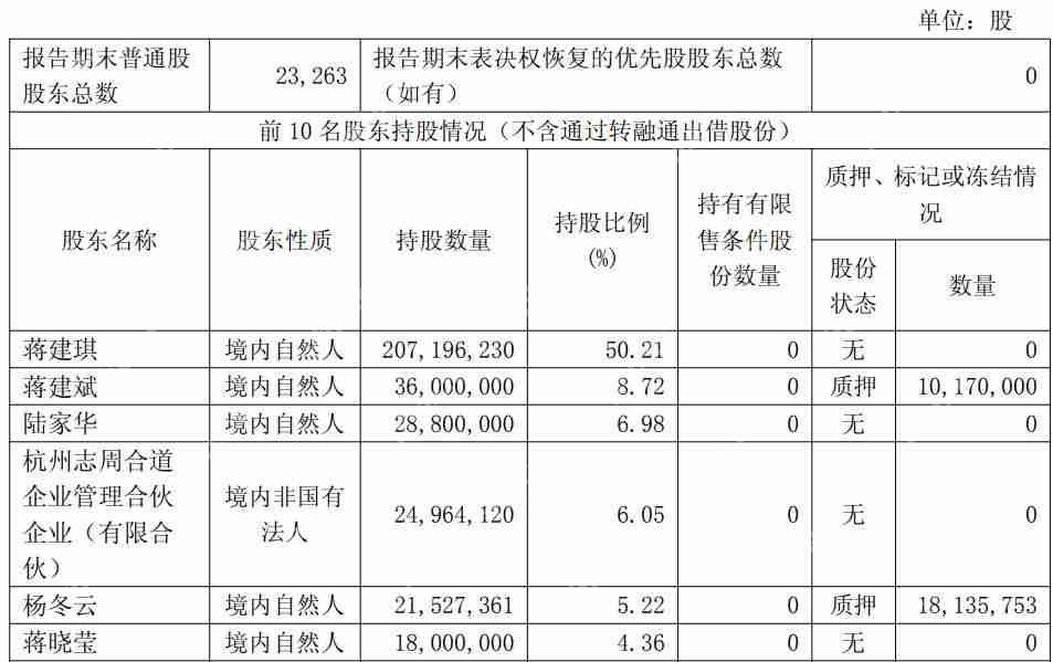 香飘飘还“飘得动”吗?