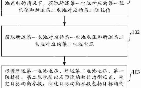 OPPO “充电均衡方法及装置、电子设备、存储介质”专利公布