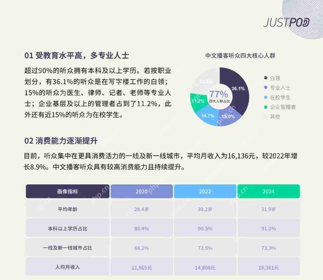 播客“复兴”,听众超2亿,谁赚到钱了?