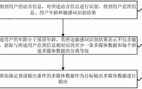 云知声“多媒体数据的控制方法及设备”专利获授权