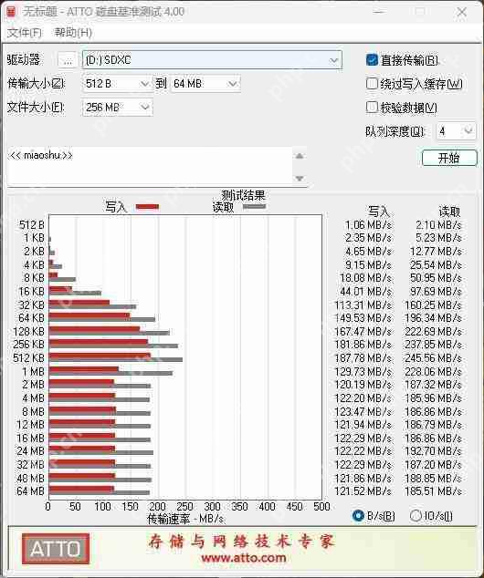 雷克沙 Armor SD 卡体验:全金属外壳三防 数据存储更安全