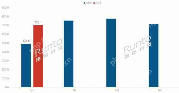 一季度中国智能腕戴设备线上市场排名:华为苹果前二