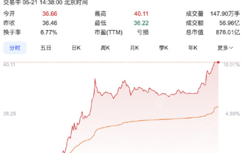 江淮汽车A股涨停 市值超870亿元 尊界S800发布在即