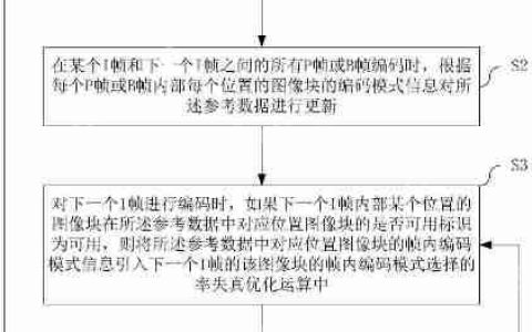 翱捷科技“一种抑制呼吸效应的率失真优化方法及装置”专利获授权