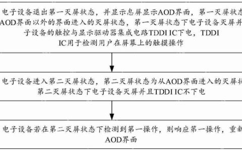 【公布】荣耀“息屏显示方法及相关设备”专利获授权