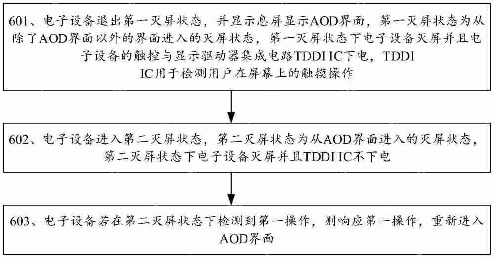 【公布】荣耀“息屏显示方法及相关设备”专利获授权