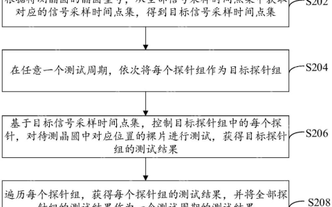 普冉半导体“晶圆测试方法、装置、测试机和存储介质”专利公布