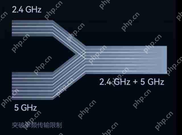 大户型哪款路由器穿墙效果最好?500 元路由器应该怎么选?