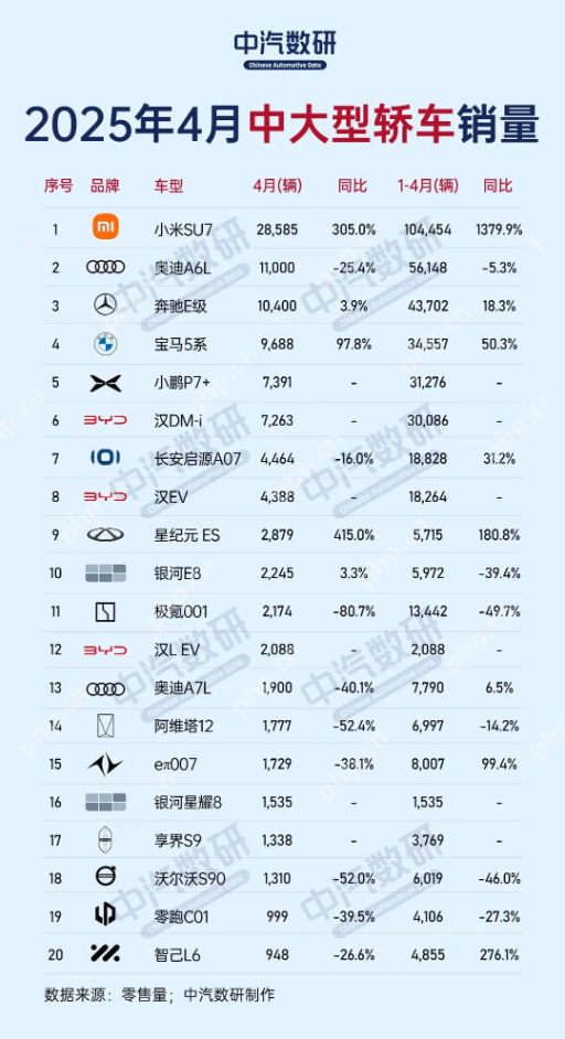 价格战打起来:宝马5系被曝线下一口价最低26.68万元