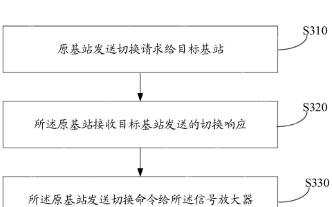 【公布】vivo“切换方法、装置和网络侧设备”专利获授权