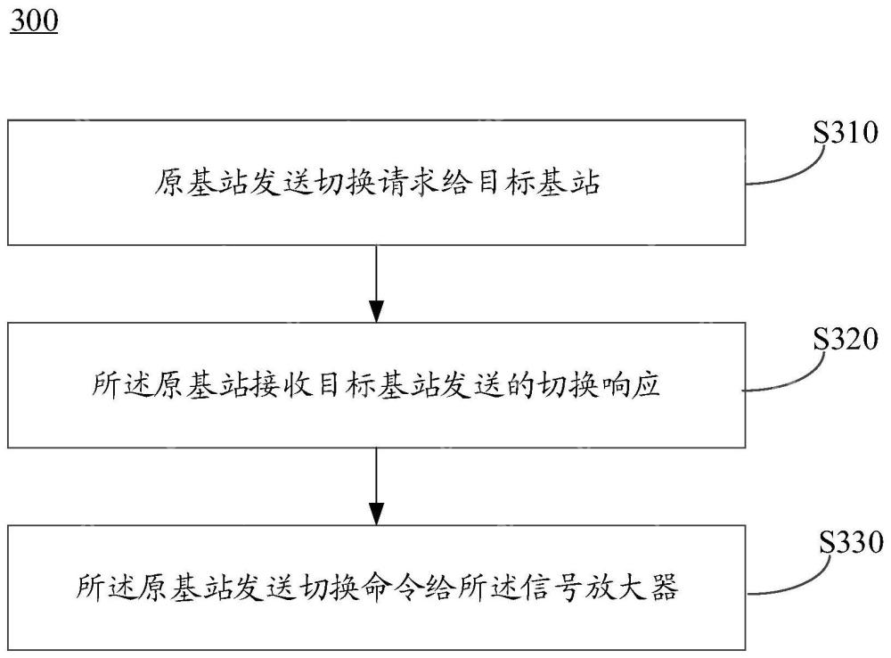 【公布】vivo“切换方法、装置和网络侧设备”专利获授权