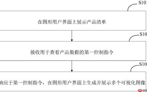 赛美特“一种基于产品的图像分析方法和图像分析装置”专利公布