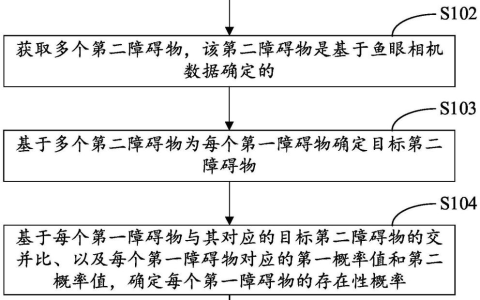 百度“障碍物确定方法、装置、电子设备及存储介质”专利公布