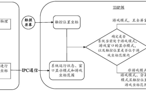 荣耀“触控操作的响应方法和电子设备”专利获授权
