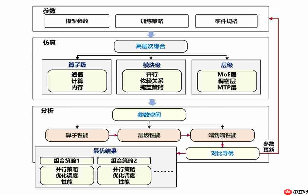 每 2 秒吃透一道高数大题!华为终于揭秘准万亿 MoE 昇腾训练系统全流程