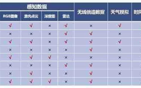北京大学程翔团队构建首个实测注入的通信与多模态感知智能融合数据集SynthSoM，从根本上提升AI原生多模态通感系统性能上限