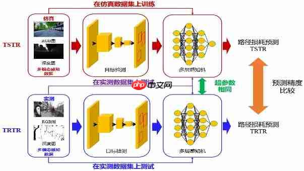 北京大学程翔团队构建首个实测注入的通信与多模态感知智能融合数据集SynthSoM,从根本上提升AI原生多模态通感系统性能上限