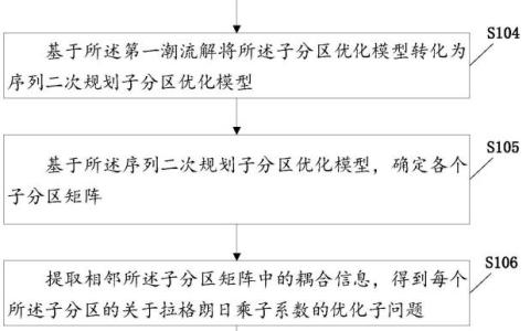 国网信息“主动配电网无功电压优化方法及相关设备”专利公布