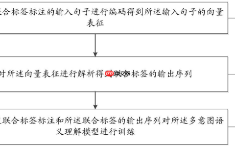 思必驰“多意图语义理解模型训练和使用方法以及装置”专利获授权